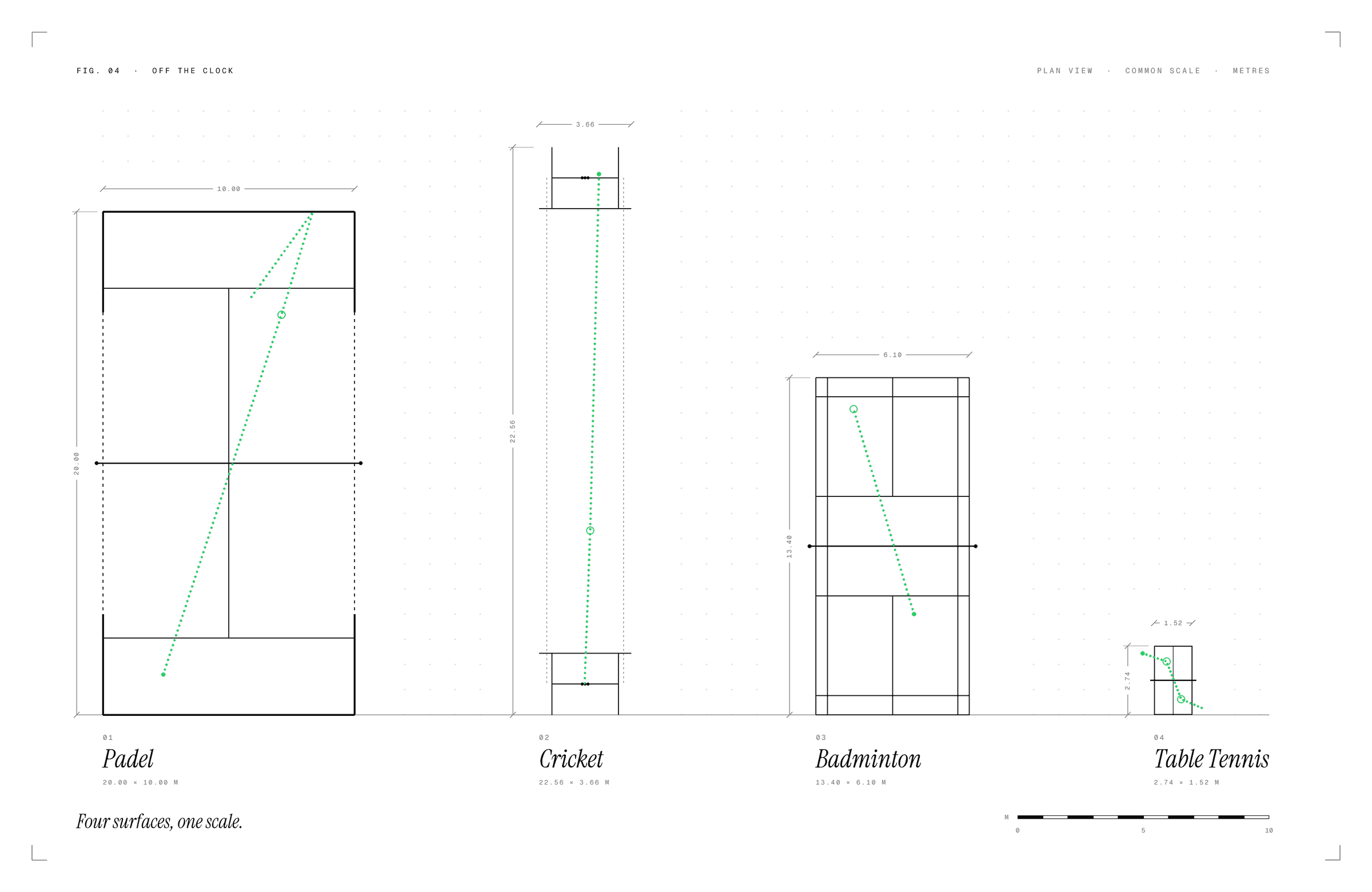 Plan drawings of a padel court, cricket pitch, badminton court and table tennis table, all at one common scale